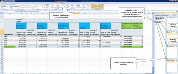 Kontingencne tabulky v Exceli